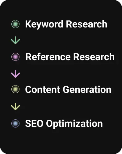 mobile article scroll